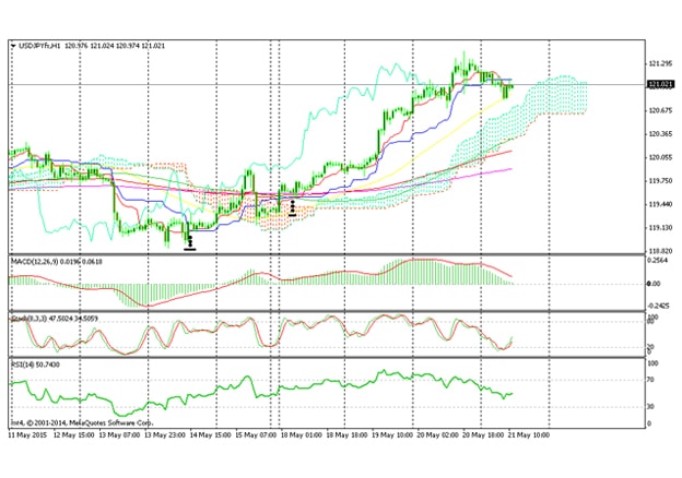  The two MA crossovers are buy signals.